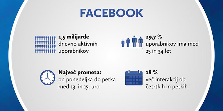 Facebook statistika